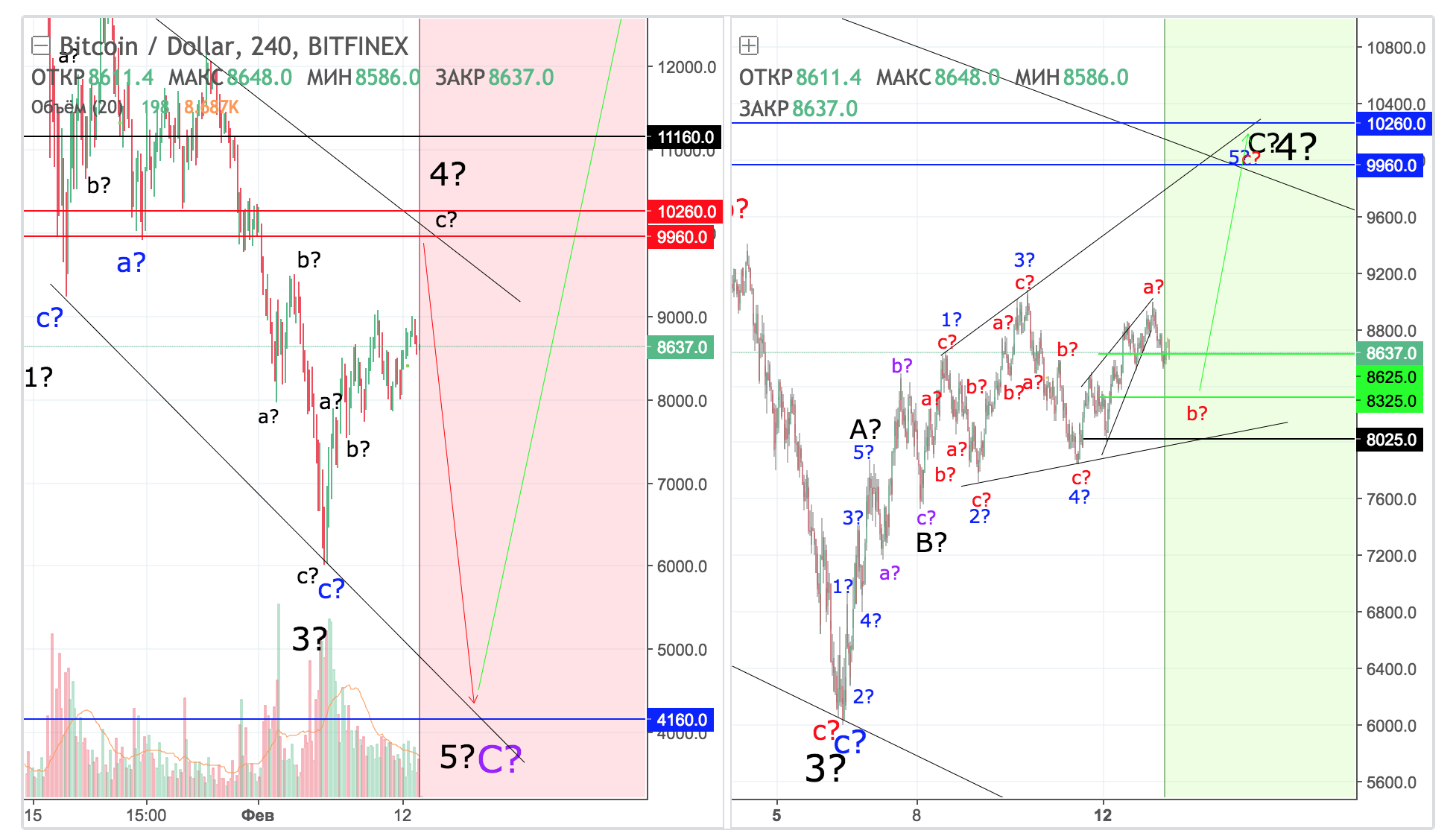 2018-02-13-signaly-btc:usd-besplatno.png