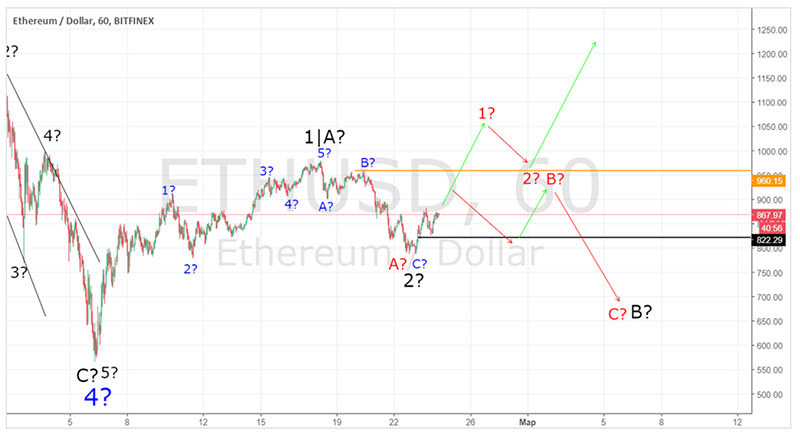 beplatnyj-prognoz-24-02-2018-etherium.jpg