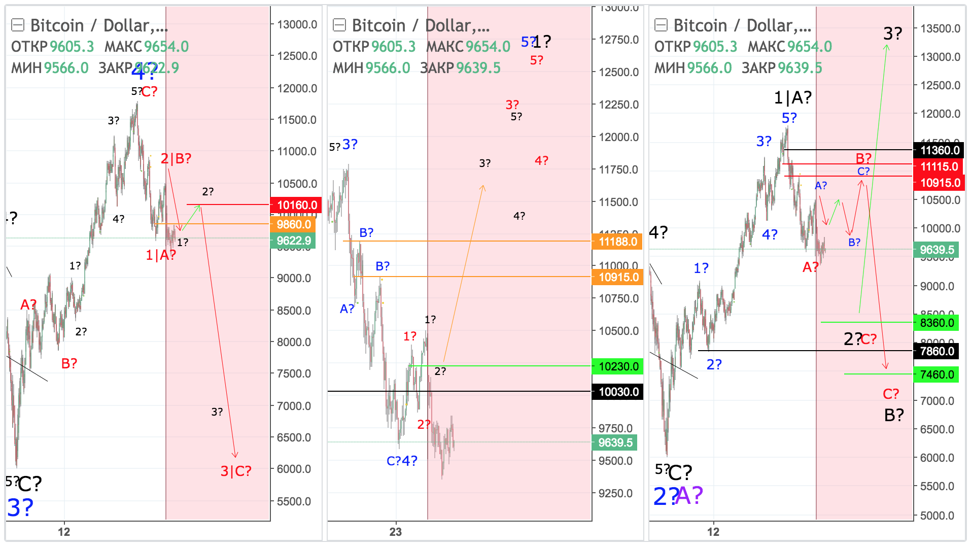 besplatnyj-prognoz-btc:usdt-24-02-2018.png