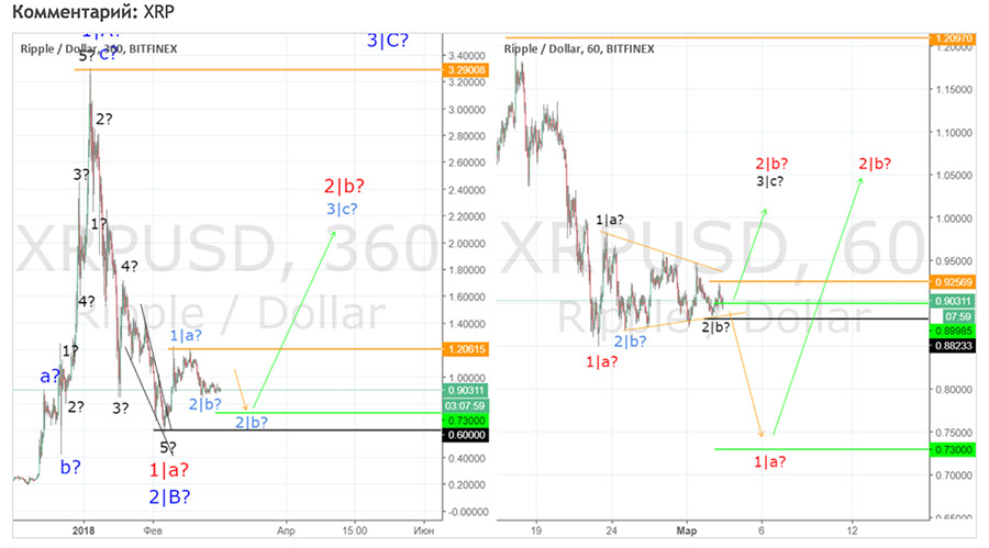 besplatnyj-prognoz-ripple-3-03-2018.jpg