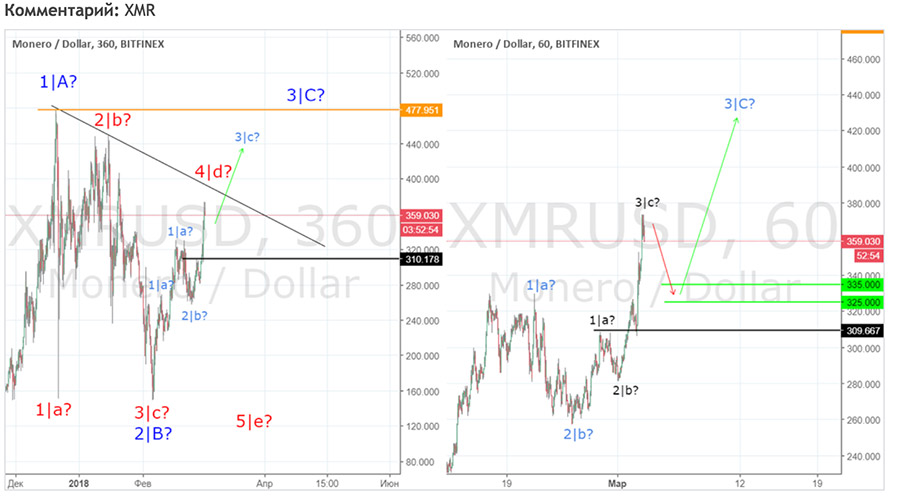 besplatnyj-prognoz-xmr-3-03-2018.jpg