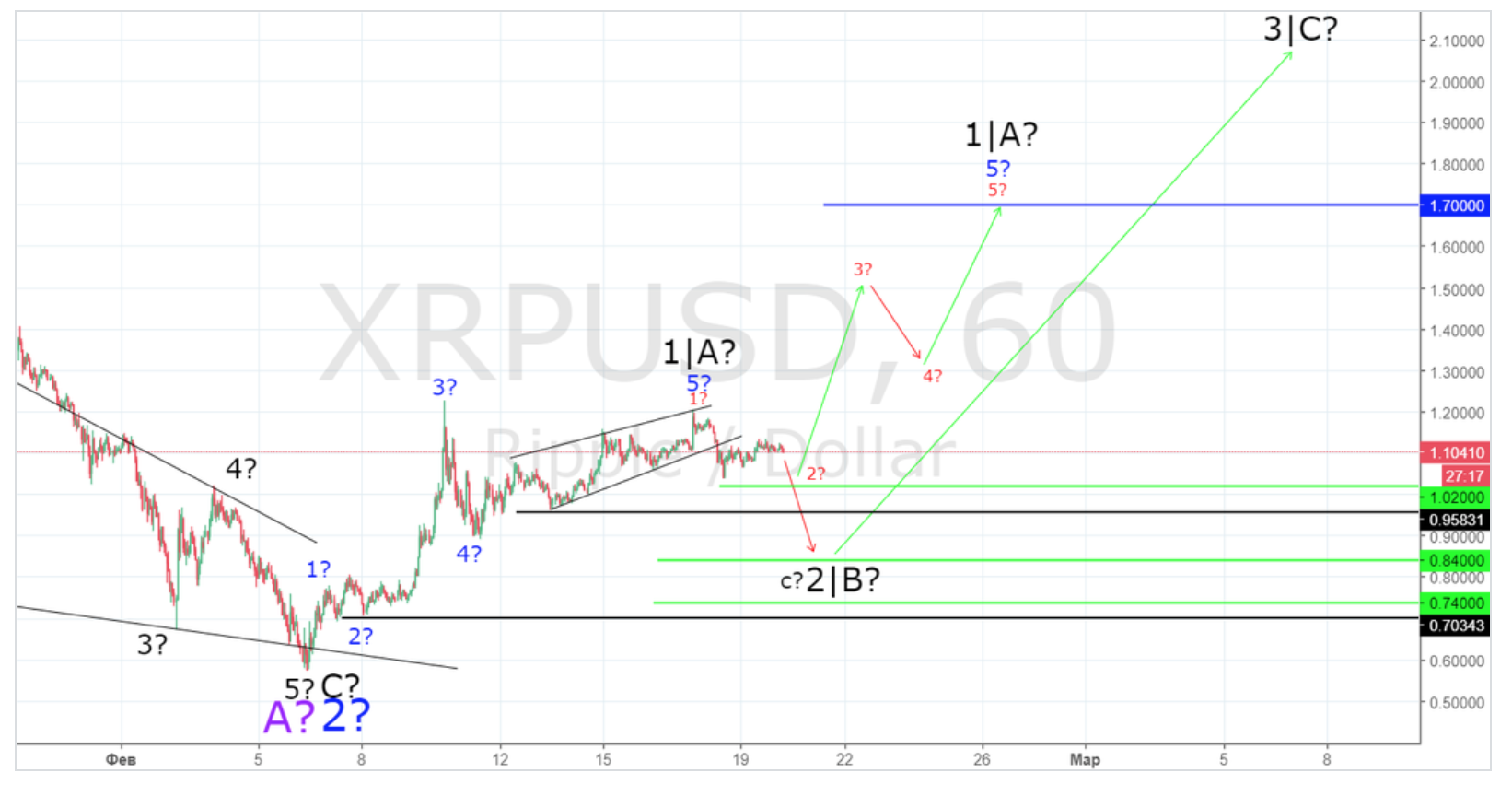 besplatnyj-signal-xrp:usdt-20-02-2018.png