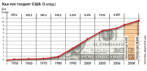 dolg_usa.gif