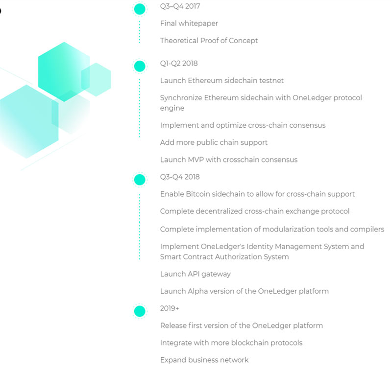 dorognaya-karta-oneledger-roadmap.jpg