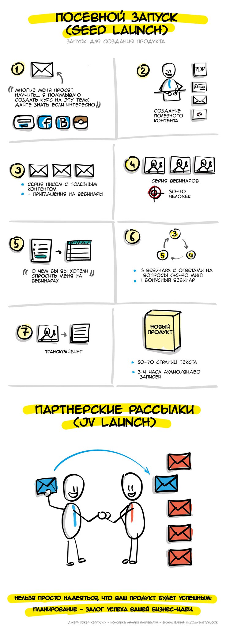 Инфографика - Запуск - 04.jpg